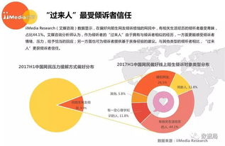 艾媒咨询 2017上半年中国精神类服务电商市场研究报告